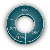 3D Pie Chart