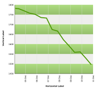 Line graph