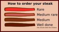 Steak Guide by stevepetmonkey - Steak cooking/ordering guide, funny.