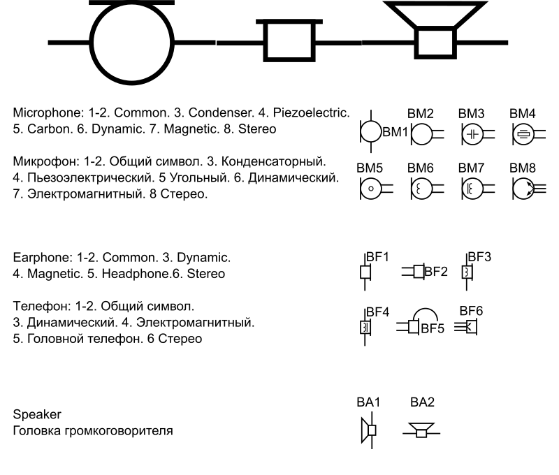 GOST Electronic Symbols: Electroacoustic devices outlines
