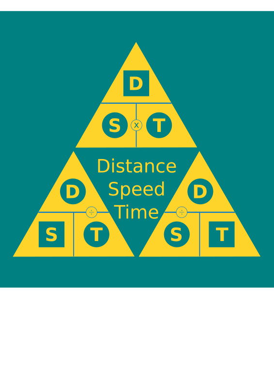 Distance Speed Time