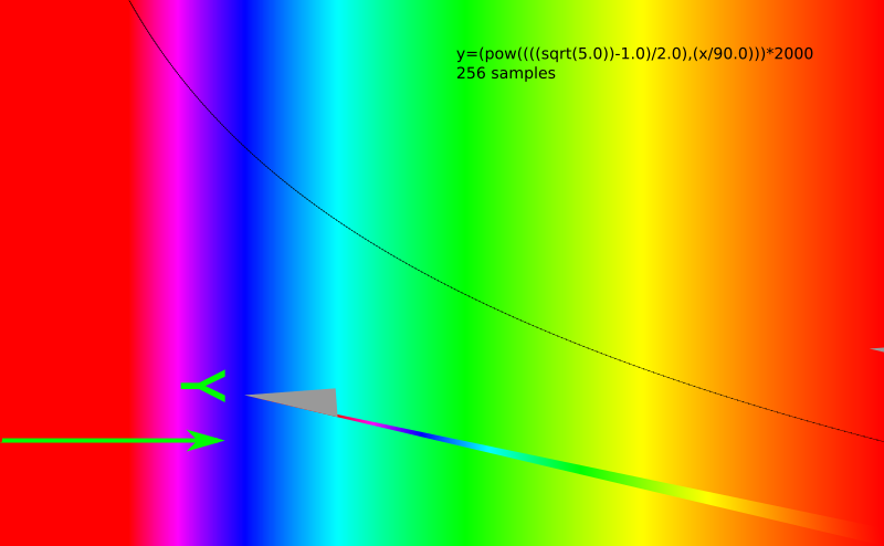 logarythmic spectrum in reversed direction