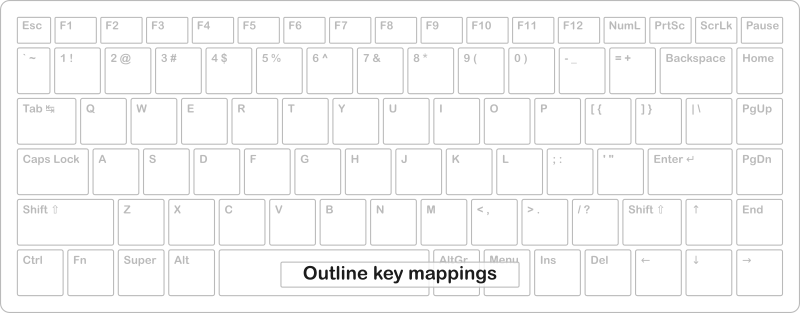 Mini keyboard template