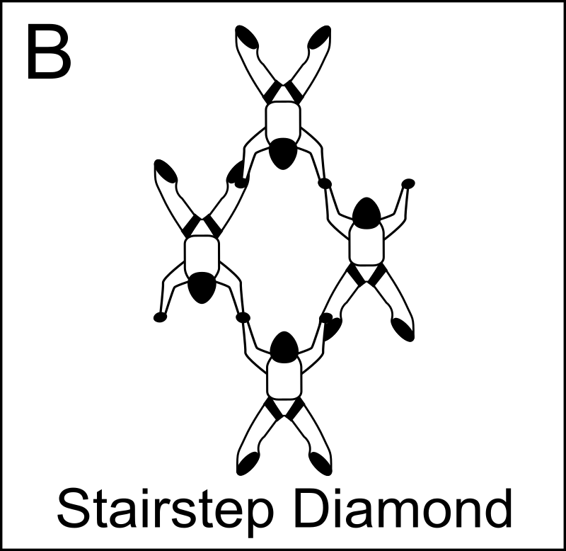 Figure B - Stairstep Diamond, Vol relatif à 4, Formation Skydiving 4-Way