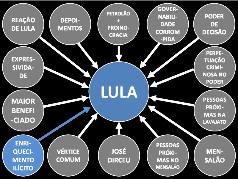 Lula, o "Salvador da pátria'