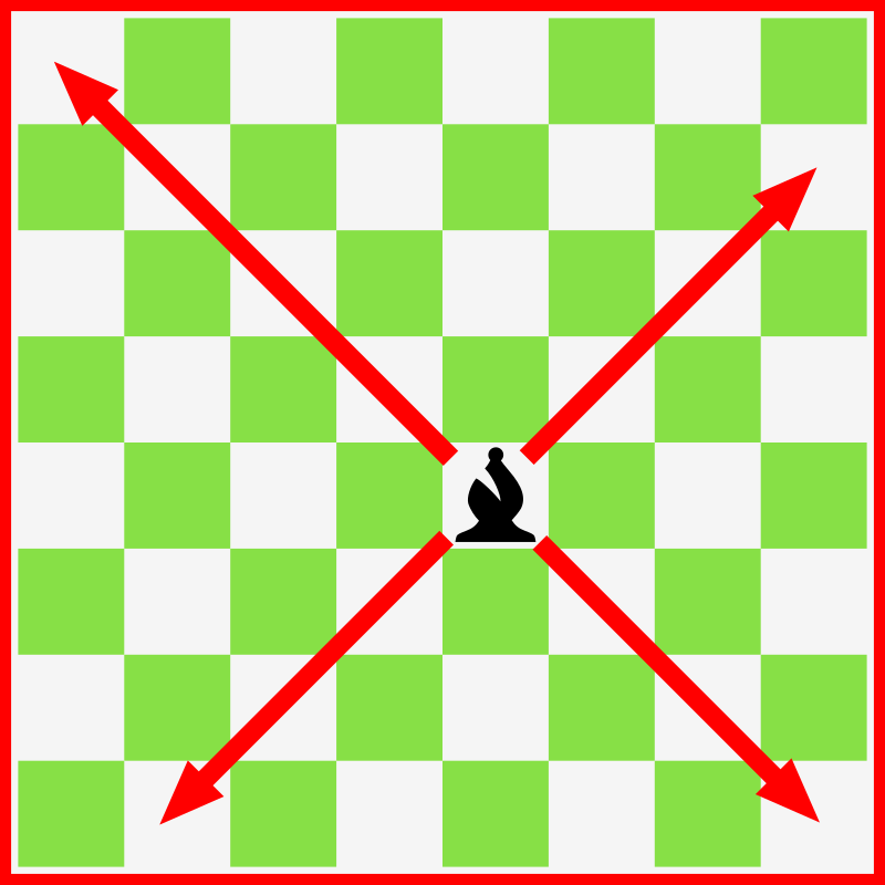 Chess Bishop Movement / Movimiento Alfil Ajedrez
