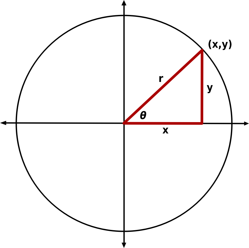 Triangle Standard Position