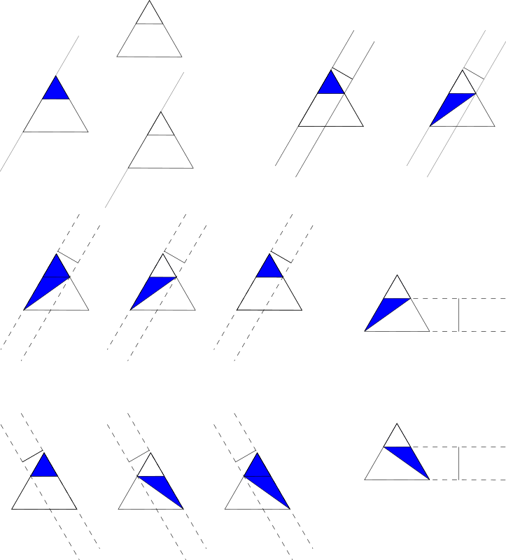 Triangles for Thales theorem