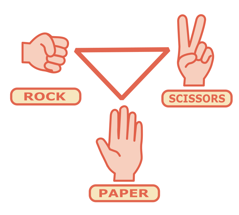 Rock Scissors Paper