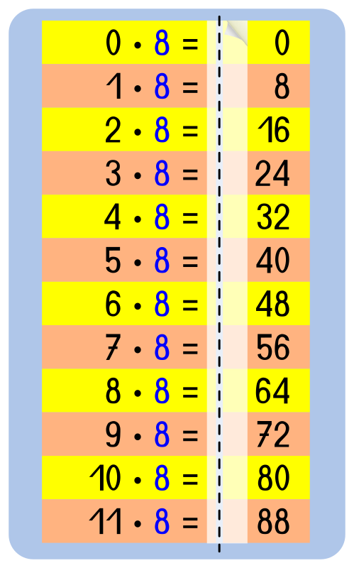 Memorize cards multiplication table 8