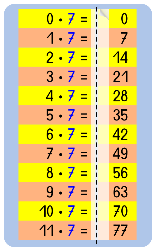 Memorize cards multiplication table 7