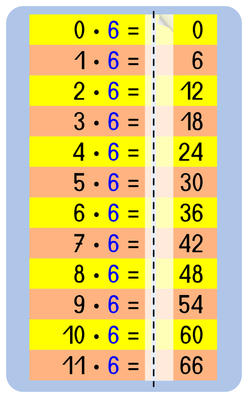 Memorize cards multiplication table 6