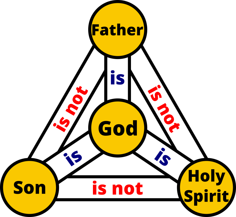Trinity (God) - colour