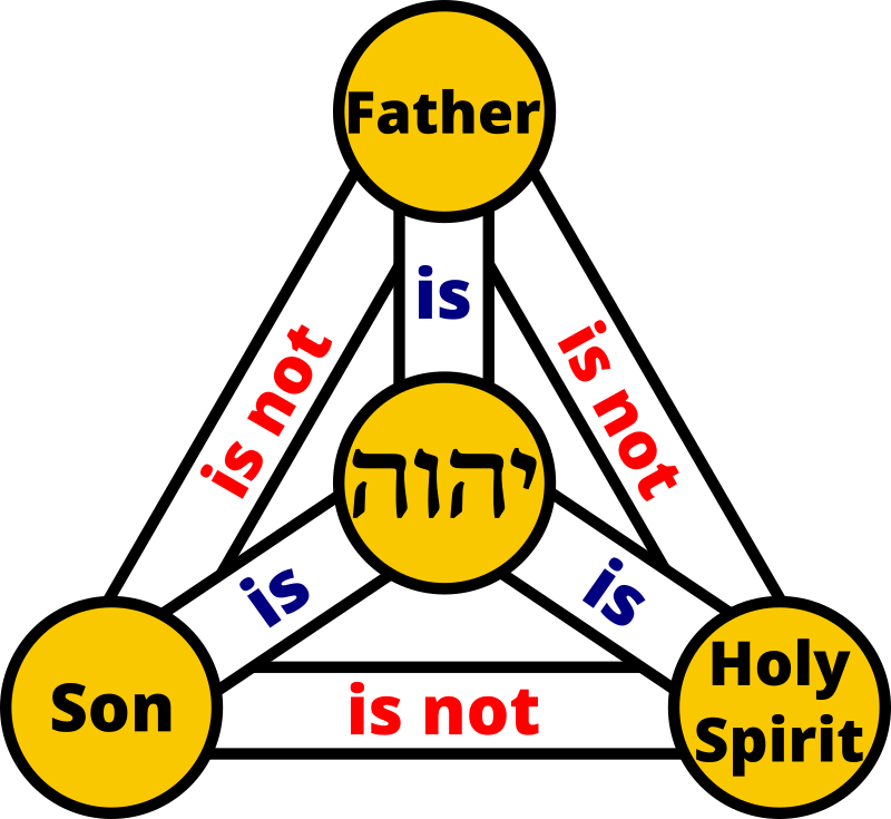 Trinity (YHWH in Hebrew) - colour