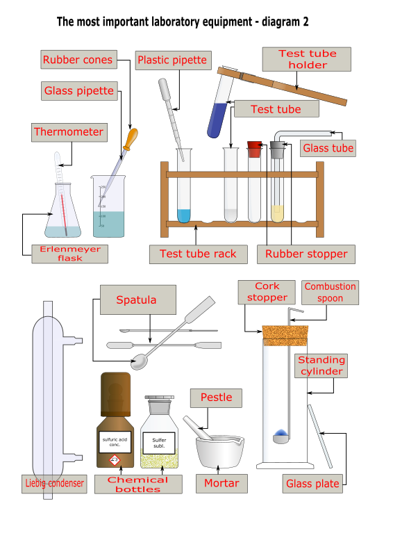 Laboratory Equipment - Diagram 2