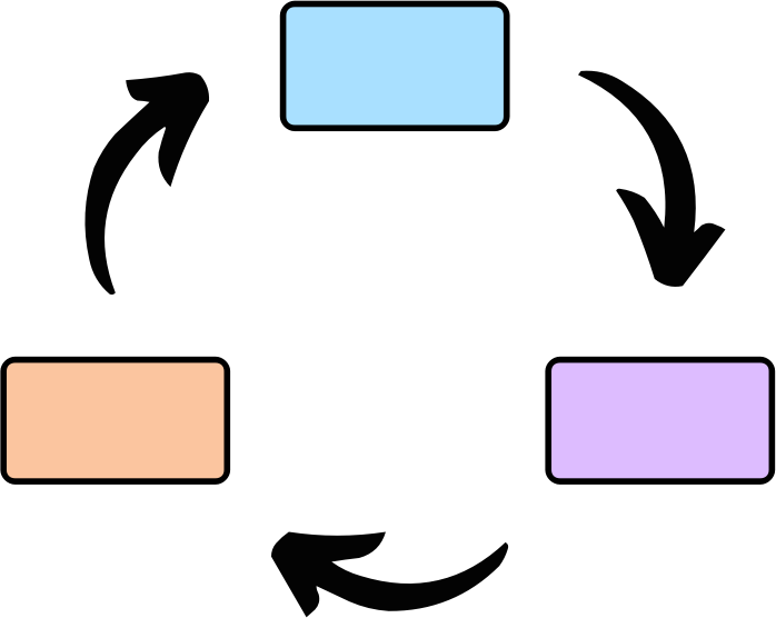cycle 3 step diagram
