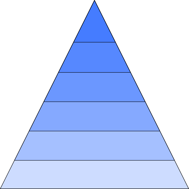 pyramid 6 layer blue