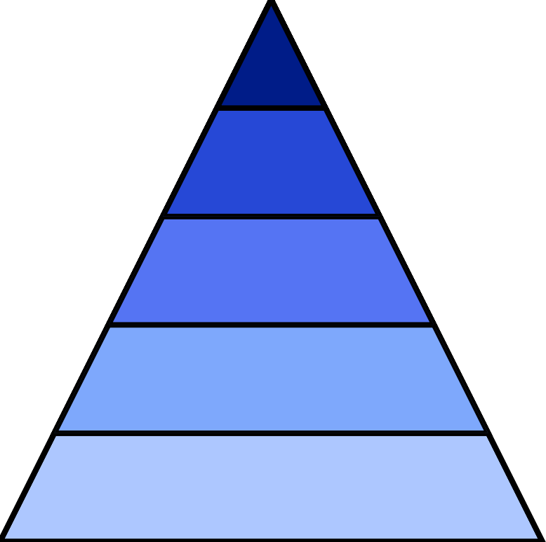 blue 5 level pyramid 