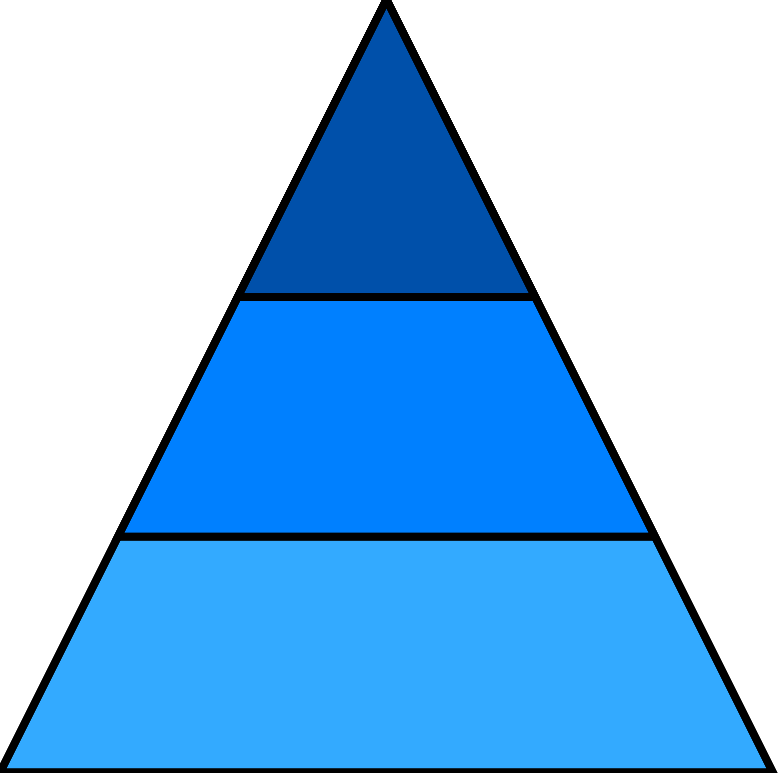 3 layer pyramid in blue