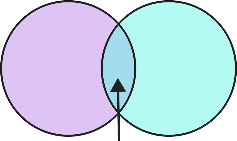venn 2 circle overlap turquoise