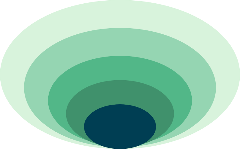 5 layer oval onion diagram wide 