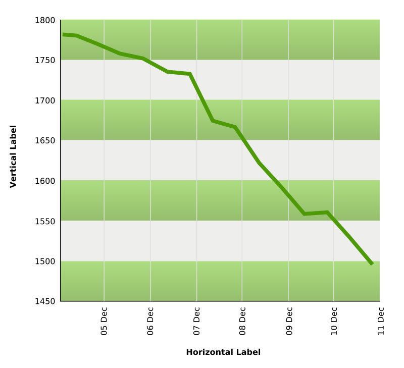 line graph template