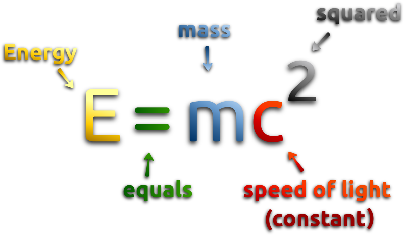 Mass - Energy Equivalence Formula 2