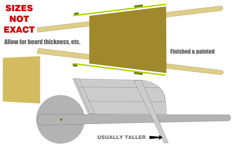 Full size wood wheelbarrow plan