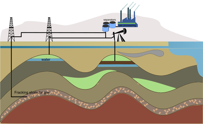 Petroleum drilling in land