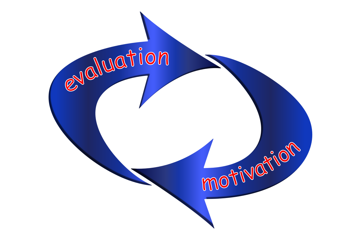 Evaluation Motivation Loop