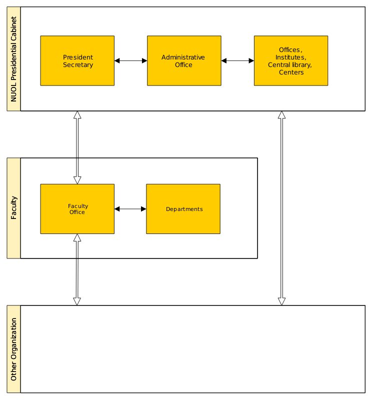 Overview Document Flow