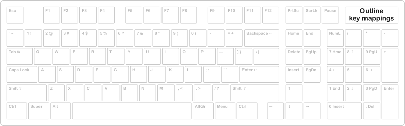 Compact keyboard template