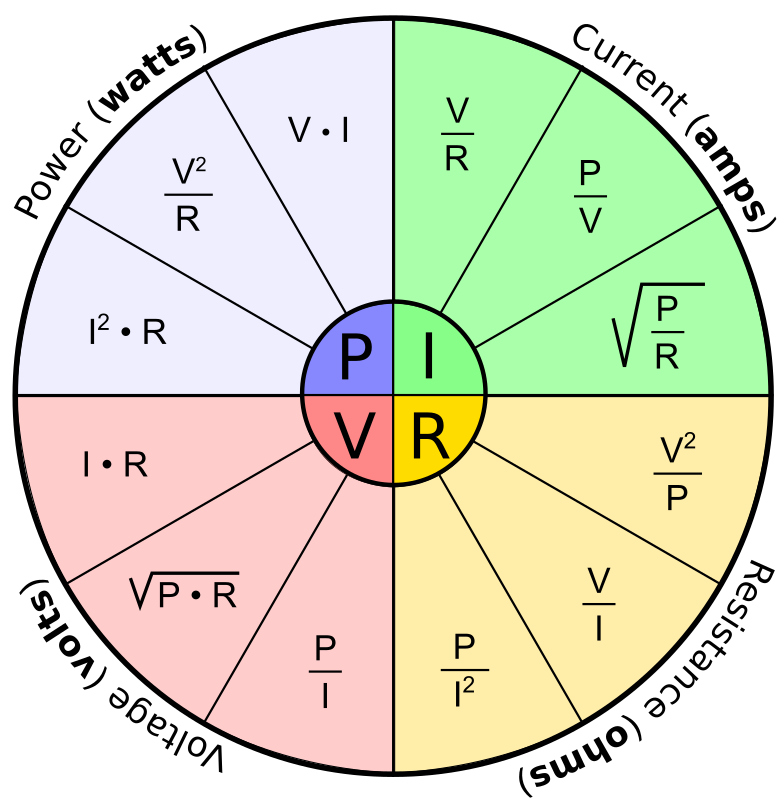 PVCR Relationship Formula Circle