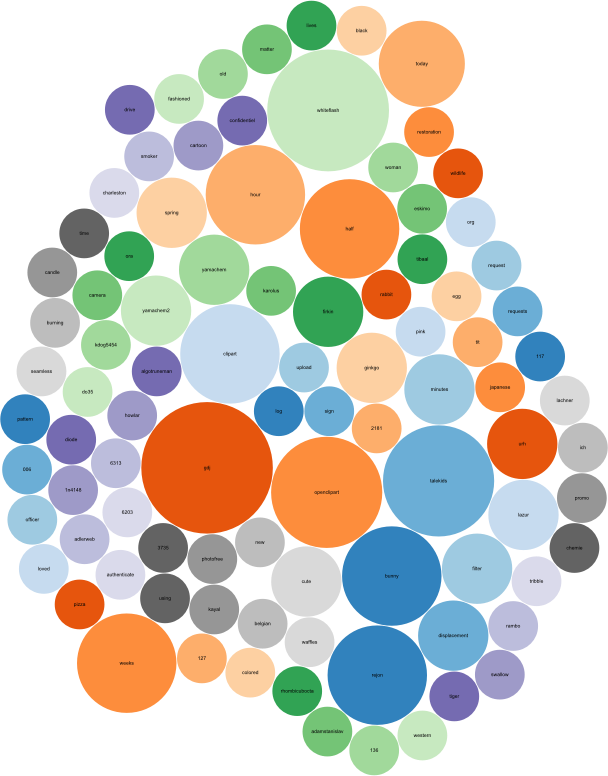 Openclipart Bubble Map