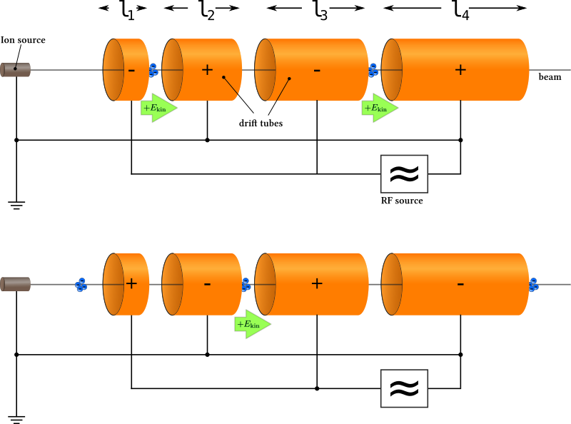 Linear Accelerator