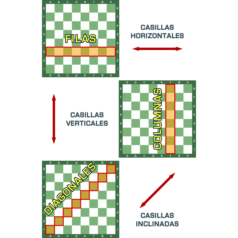 Filas - Columnas y Diagonales - Tablero de Ajedrez