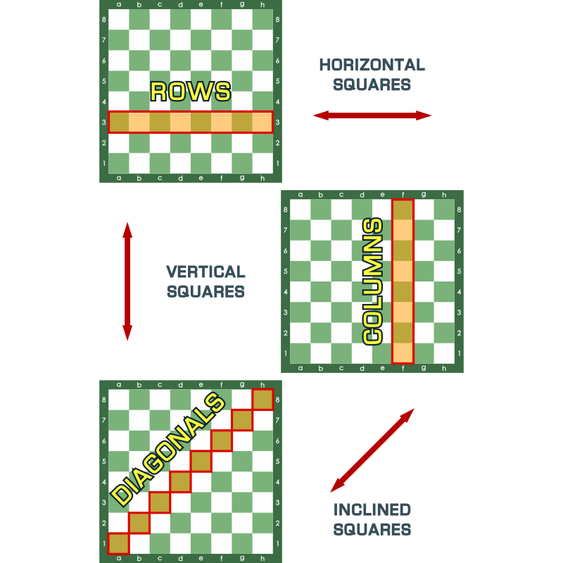 Rows - Columns and Diagonals - Chessboard