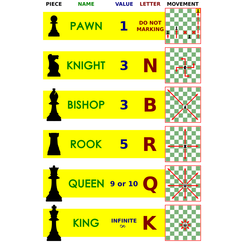 Chess Pieces Value