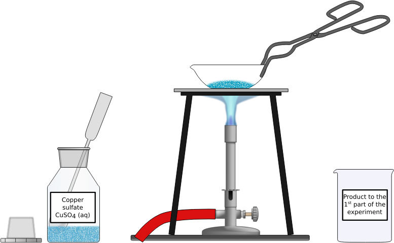 Heating of hydrous copper sulfate