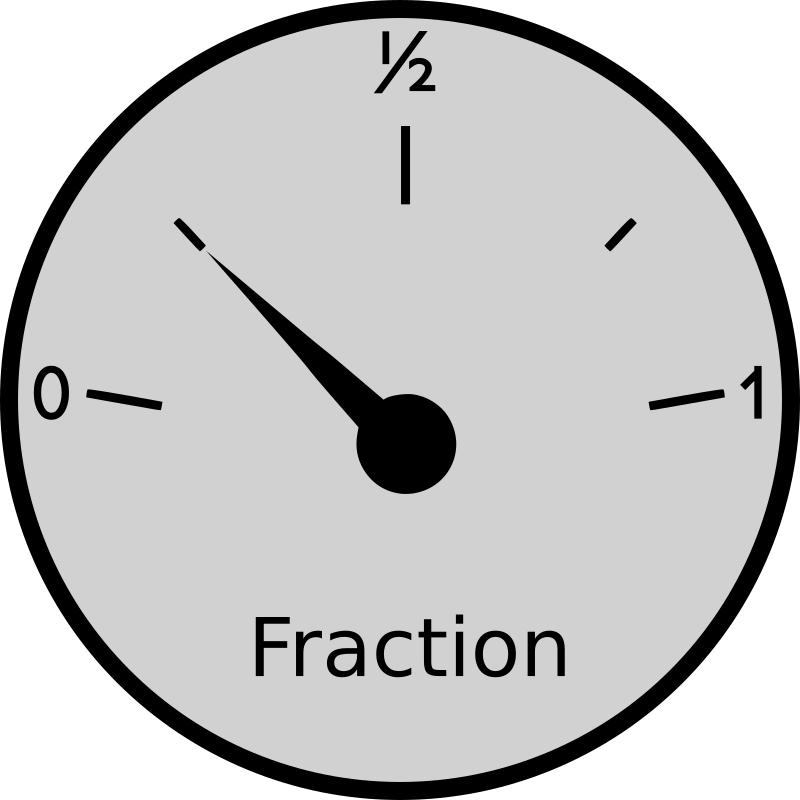 Fraction gauge
