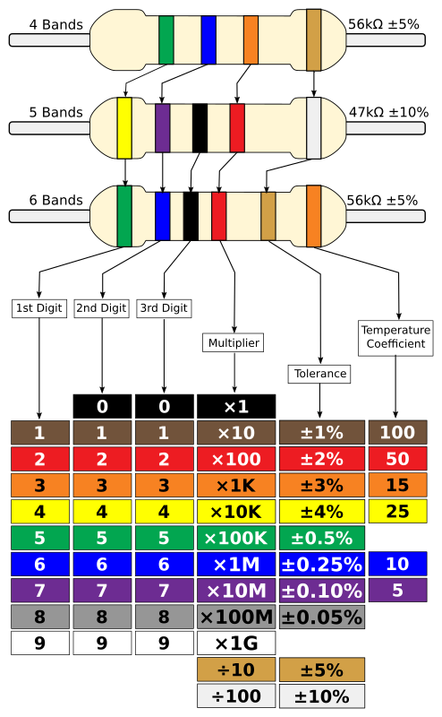 Resistor Colour Chart - Improved