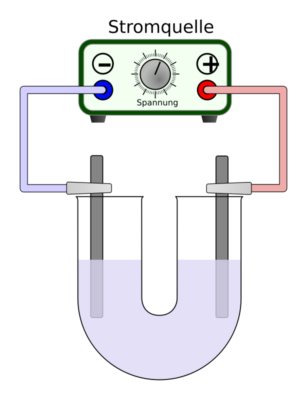 Elektrolyse mit U-Rohr