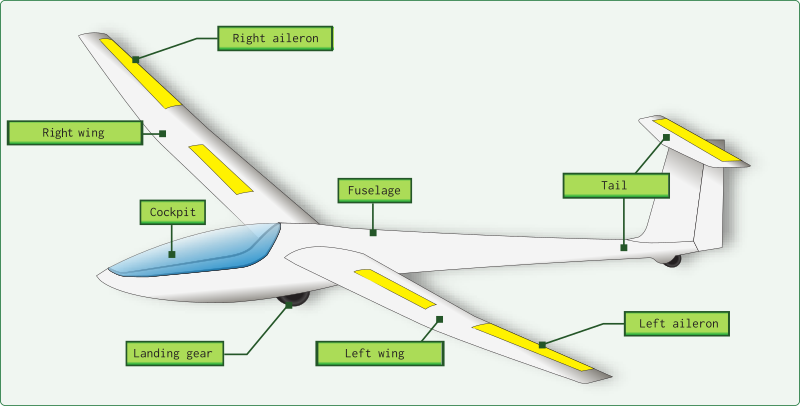 Components of a Glider