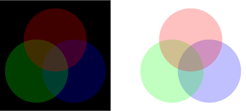 Red Blue Green Venn Diagram