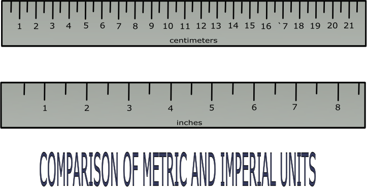 Imperial vs Metric Rulers