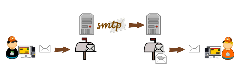 SMTP MTA principe