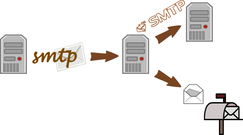 SMTP MTA receive email 