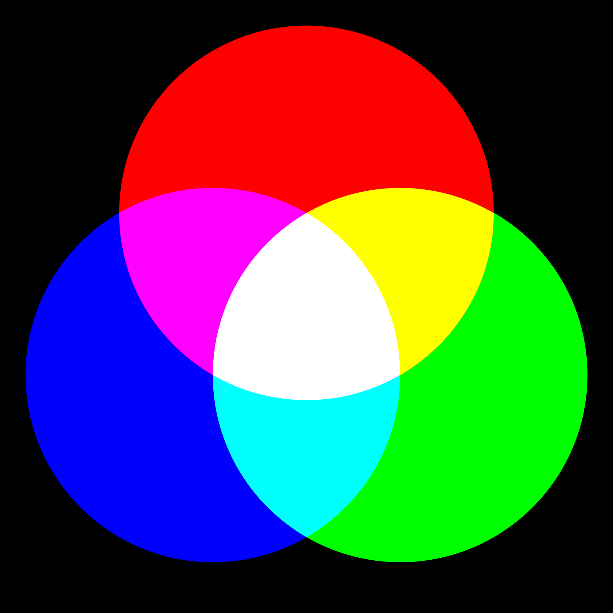 circle rgb color mix - Openclipart