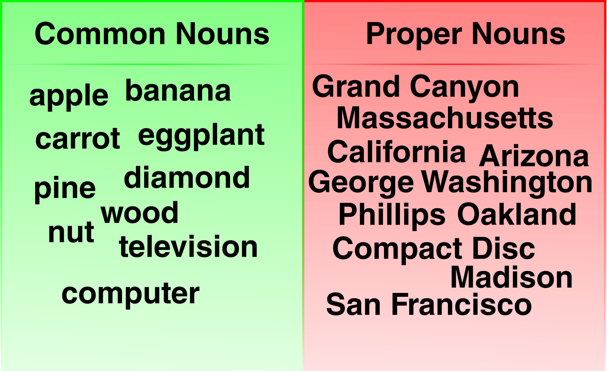 examples of proper nouns