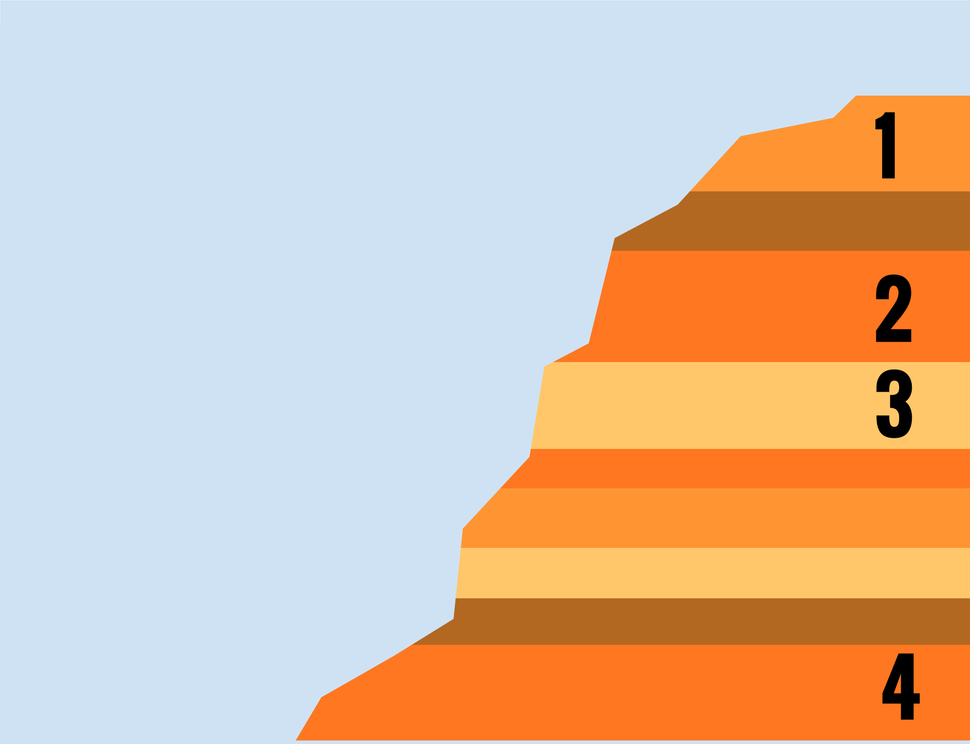 Fossil Layers w/numbers - Openclipart